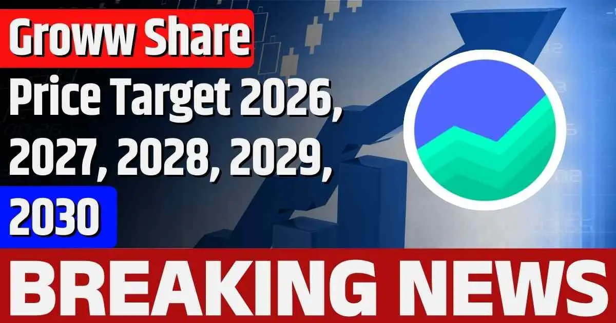 Groww Share Price Target 2026, 2027, 2028, 2029, 2030