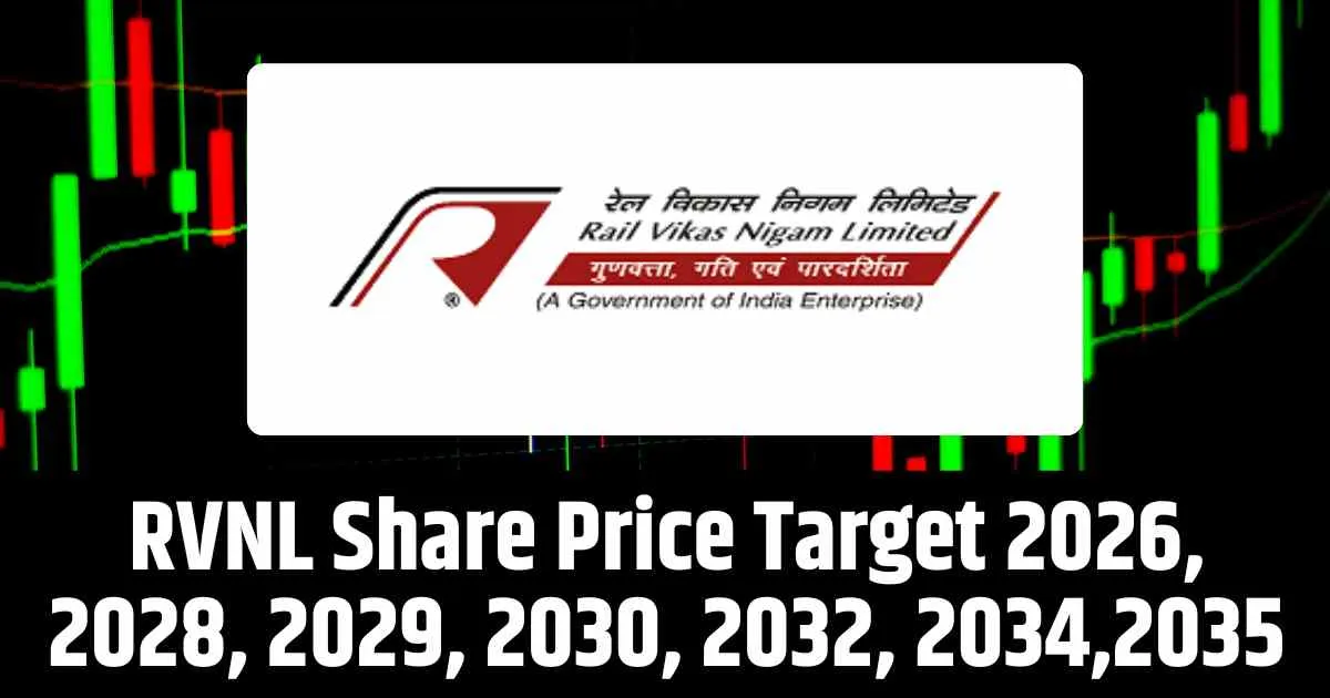 RVNL Share Price Target 2026, 2028, 2029, 2030, 2032, 2034,2035