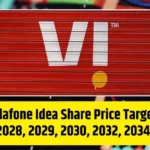 Vodafone Idea Share Price Target 2026, 2028, 2029, 2030, 2032, 2034,2035