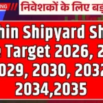 Cochin Shipyard Share Price Target 2026, 2028, 2029, 2030, 2032, 2034,2035