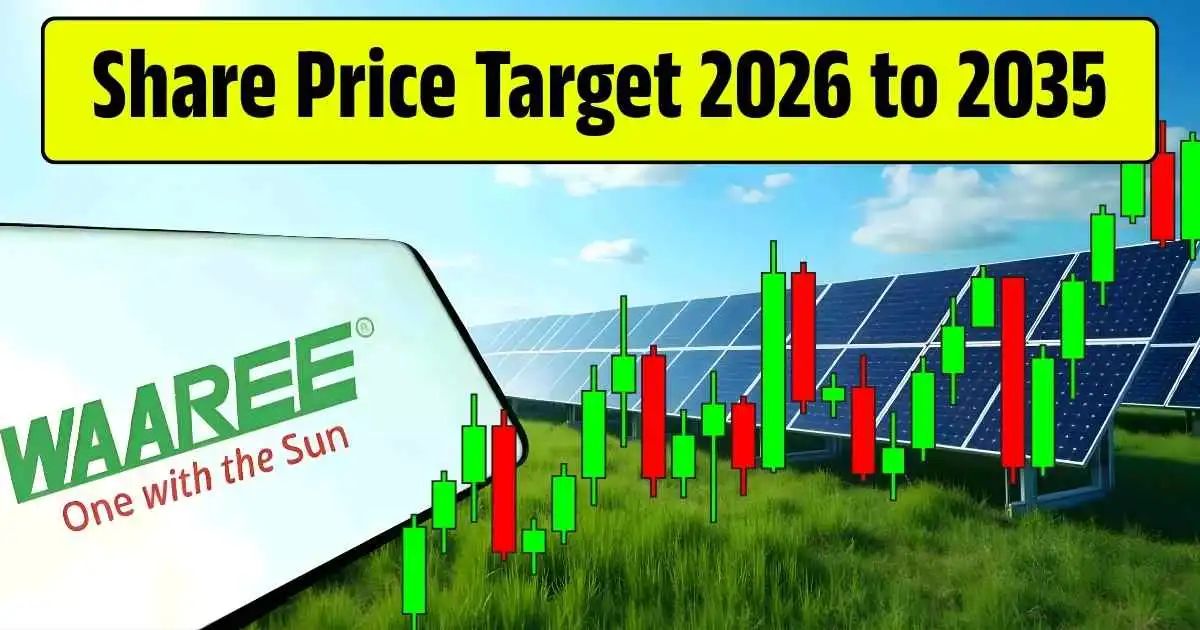 Waaree Energies Share Price Target 2026, 2028, 2030, 2032, 2034, 2035…