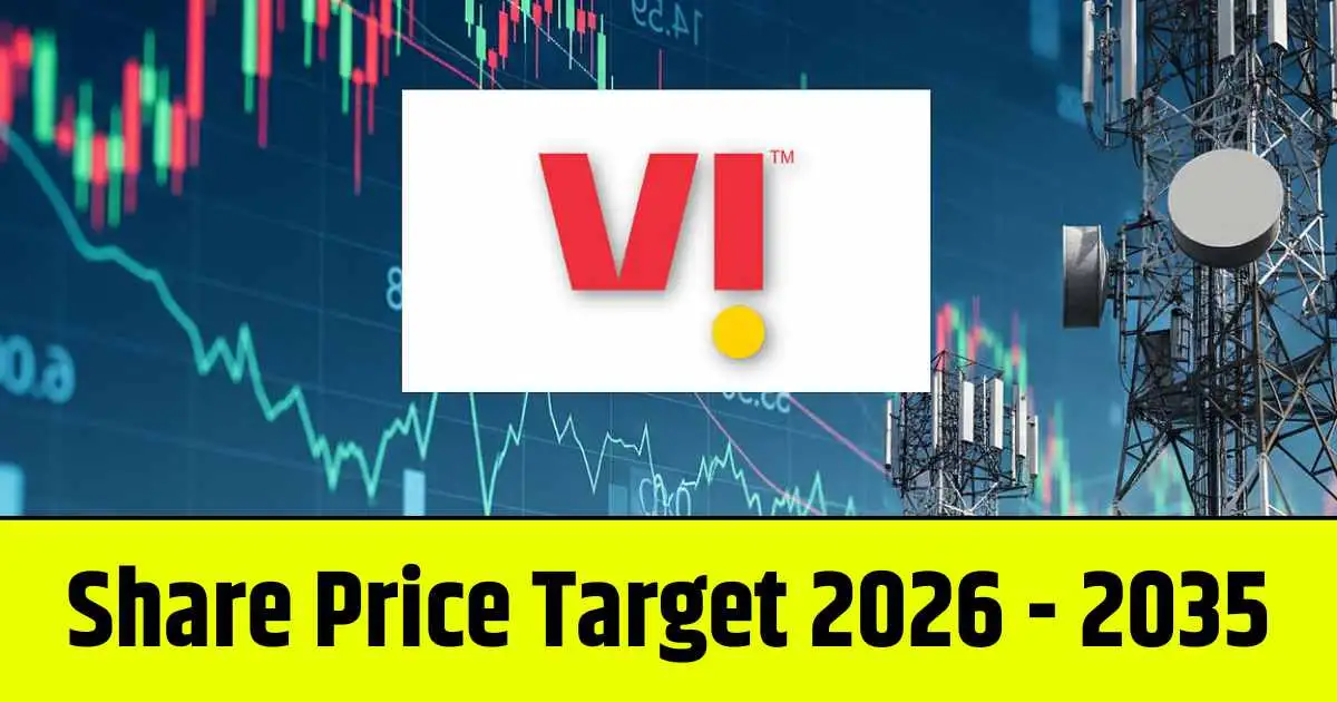 Vodafone Idea Share Price Target 2026, 2028, 2030, 2032, 2034, 2035…